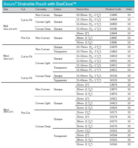 Coloplast Assura 1-Piece Drainable Pouch with Easiclose Convex Deep - 10 per box, 25MM (1"), OPAQUE - MAXI 28CM (11")