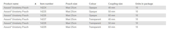 Coloplast Assura Urostomy Pouch - 10 per box, 40MM (1 9/16"), OPAQUE - MAXI 25CM (10")