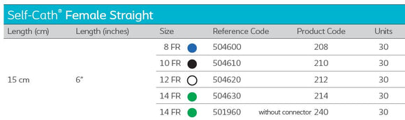 Cathéter urétral Coloplast Self-Cath Femelle Droit 214 14FR 6" (15cm) - 30 par boîte