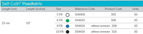 Cathéter urétral Coloplast Self-Cath Pédiatrique droit 305 5FR 10" (25 cm) - 30 par boîte
