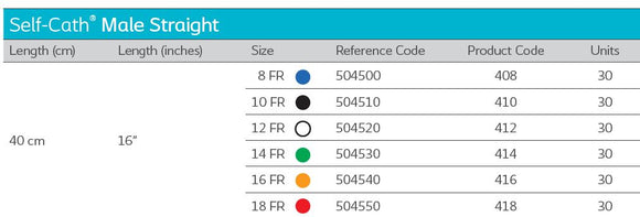 Cathéter urétral Coloplast Self-Cath mâle droit 416 16FR 16" (40 cm) - 30 par boîte