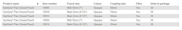 Coloplast Sensura Flex Closed Pouch - 30 per box, 50MM (2"), OPAQUE - MIDI 18CM (7")