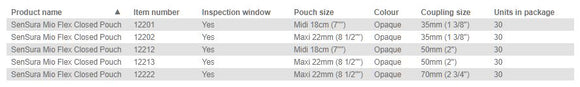 Coloplast Sensura Mio Flex Closed Pouch - 30 per box, 70MM (2 3/4"), OPAQUE WITH INSPECTION WINDOW - MAXI 22CM (8 1/2")