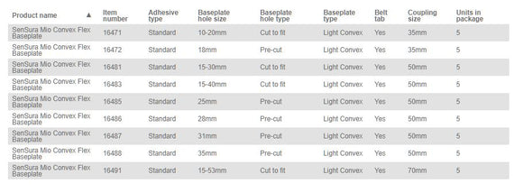 Coloplast SenSura Mio Flex Skin Barrier Light Convex - 5 per box, CONVEX LIGHT, 35MM (1 3/8") - 50MM (2")