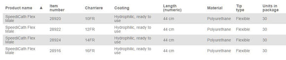 Coloplast SpeediCath Flex Urethral Hydrophilic Intermittent Catheter 14FR 17" (44cm) - 30 per Box