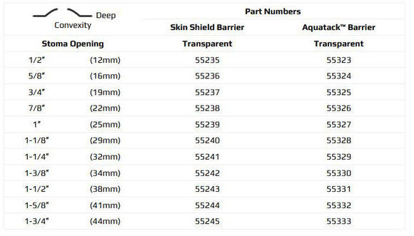 Marlen UltraLite 1-Piece Drainable Pouch with Snap-Lok Pouch Closure with SkinShield Barrier with No Filter - 10 per box, TRANSPARENT, DEEP CONVEXITY - 1 3/4" (44MM)