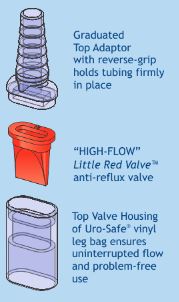 Urocare Uro-Safe Sac de jambe en vinyle avec drain torsadé et sangles Grand 1000 ml (32 oz) stérile - 1 de chaque