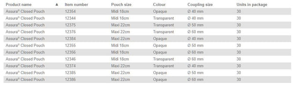 Coloplast Assura Closed Pouch - 30 per box, 40MM (1 9/16"), TRANSPARENT - MIDI 18CM (7")
