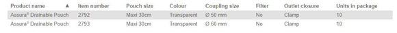 Coloplast Assura Drainable Pouch Clamp Closure - 10 per box, 50MM (2"), TRANSPARENT - MAXI 30CM (12")
