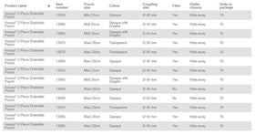 Coloplast Assura Drainable Pouch with EasiClose - 10 per box, 40MM (1 9/16"), OPAQUE - MINI 23CM (9") - 0