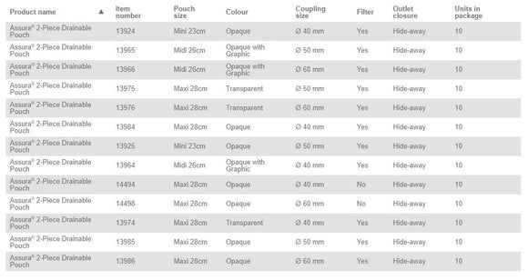 Coloplast Assura Drainable Pouch with EasiClose - 10 per box, 50MM (2"), TRANSPARENT - MAXI 28CM (11")