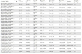 Coloplast Assura 1-Piece Closed Pouch Non-Convex - 30 per box, 20-55MM (3/4"-2 1/8"), OPAQUE - MINI 12CM (4 3/4") - 0
