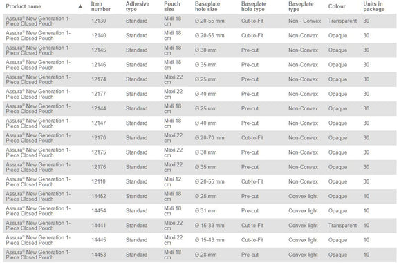 Coloplast Assura 1-Piece Closed Pouch Non-Convex - 30 per box, 20-55MM (3/4"-2 1/8"), OPAQUE - MIDI 18CM (7")