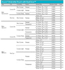 Coloplast Assura 1-Piece Drainable Pouch with Easiclose Non-Convex - 10 per box, 35MM (1 3/8"), OPAQUE - MIDI 26CM (10 1/4")-2