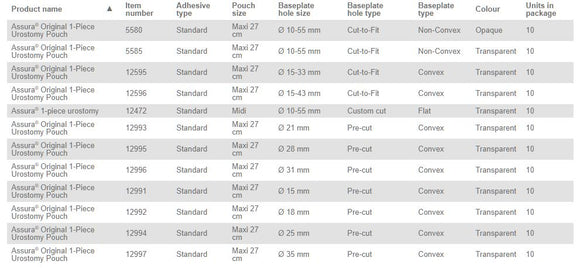 Coloplast Assura 1-Piece Urostomy Pouch Non-Convex - 10 per box, 10-55MM (3/8"- 2 1/8"), TRANSPARENT - MAXI 27CM (10 1/2")
