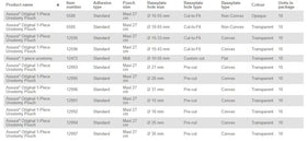 Coloplast Assura 1-Piece Urostomy Pouch Deep Convex - 10 per box, 15MM (5/8"), TRANSPARENT - MAXI 27CM (10 1/2") - 0
