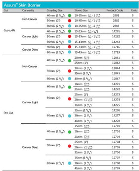 Coloplast Assura Skin Barrier - 5 per box, CONVEX DEEP, 15-33MM (5/8"-1 1/4") - 50MM (2") - 0