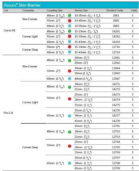 Coloplast Assura Skin Barrier - 5 per box, NON-CONVEX, 10-55MM (3/8"- 2 1/8") - 60MM (2 3/8" ) - 0