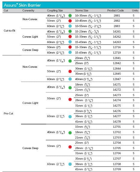 Coloplast Assura Skin Barrier - 5 per box, CONVEX DEEP, 41MM (1 5/8") - 60MM (2 3/8" )