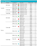 Coloplast Assura Skin Barrier - 5 per box, NON-CONVEX, 25MM (1") - 40MM (1 9/16")-2