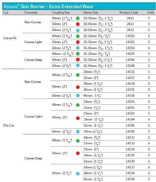 Coloplast Assura Skin Barrier - Extra Extended Wear - 5 per box, CONVEX DEEP, 15-33MM (5/8"-1 1/4") - 50MM (2") - 0