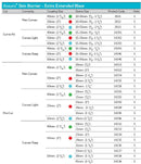 Coloplast Assura Skin Barrier - Extra Extended Wear - 5 per box, CONVEX DEEP, 35MM (1 3/8") - 60MM (2 3/8" )-2
