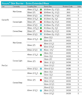 Coloplast Assura Skin Barrier - Extra Extended Wear - 5 per box, CONVEX DEEP, 35MM (1 3/8") - 60MM (2 3/8" ) - 0
