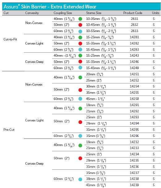 Coloplast Assura Skin Barrier - Extra Extended Wear - 5 per box, CONVEX LIGHT, 21MM (7/8") - 40MM (1 9/16")