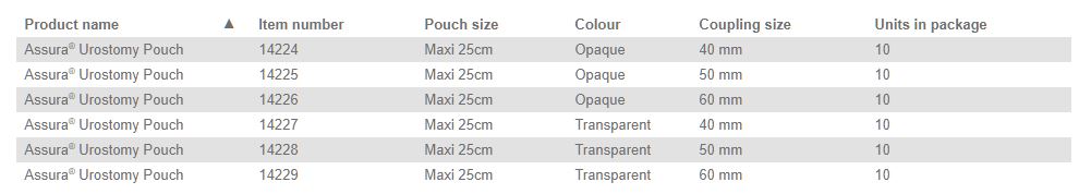 Coloplast Assura Urostomy Pouch - 10 per box, 50MM (2"), OPAQUE - MAXI 25CM (10") - 0