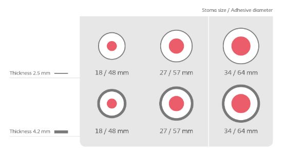 Coloplast Brava Protective Barrier Rings - 10 per box, 18MM/48MM X 2.5MM