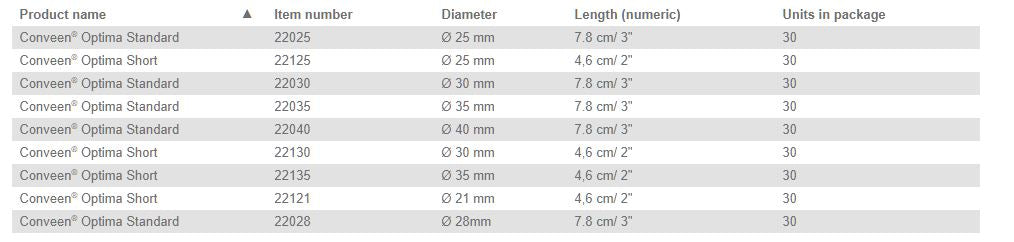 Coloplast Conveen Optima Short Male External Catheter Silicone 30MM - 30 per Box