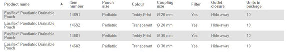 Coloplast Easiflex Paediatric Drainable Pouch - 10 per box, 20MM (3/4"), TEDDY PRINT - 105ML