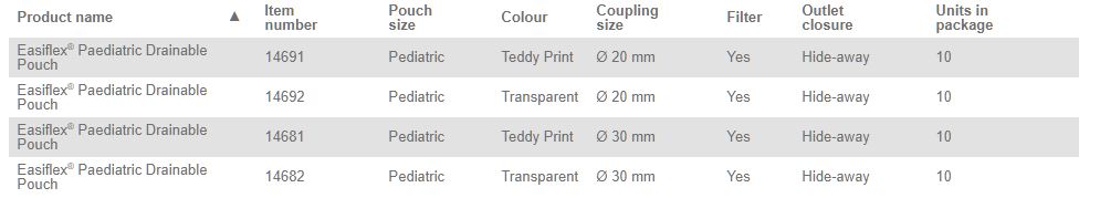 Coloplast Easiflex Paediatric Drainable Pouch - 10 per box, 20MM (3/4"), TEDDY PRINT - 105ML - 0