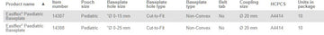 Coloplast Easiflex Barrière cutanée pédiatrique - 10 par boîte, NON CONVEXE, 0-15MM (0"-5/8") - 20MM (3/4") - 0