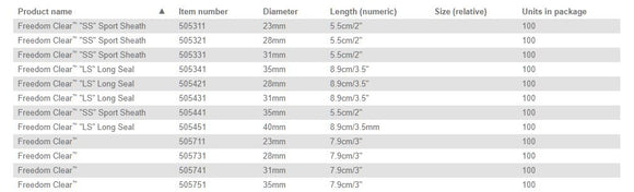 Coloplast Freedom Cath Male External Catheter Latex 31MM - 100 per Box
