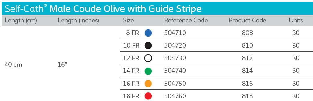 Coloplast Self-Cath Urethral Catheter Male Coude Olive with Guide Stripe 810  10FR 16" (40cm) - 30 Per Box