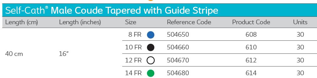 Coloplast Self-Cath Urethral Catheter Male Coude Tapered with Guide Stripe 608  8FR 16" (40cm) - 30 Per Box