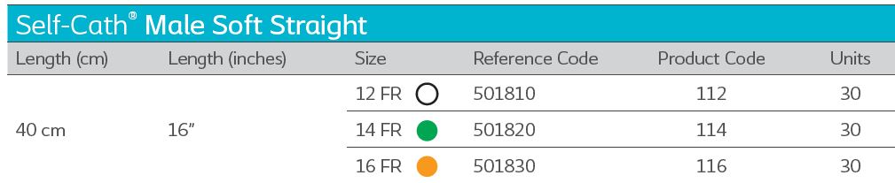 Coloplast Self-Cath Urethral Catheter Male Soft Straight 112 12FR 16" (40cm) - 30 Per Box