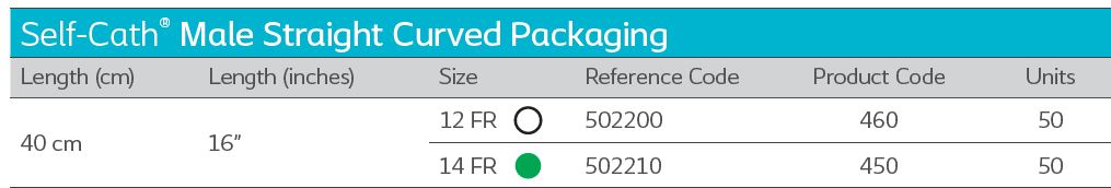 Coloplast Self-Cath Urethral Catheter Male Straight 460 12FR 16" (40cm) Curved Package - 50 Per Box