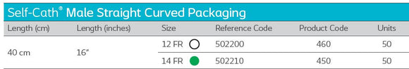 Coloplast Self-Cath Urethral Catheter Male Straight 450 14FR 16" (40cm) Curved Package - 50 Per Box