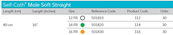 Coloplast Self-Cath Urethral Catheter Male Soft Straight 114 14FR 16" (40cm) - 30 Per Box