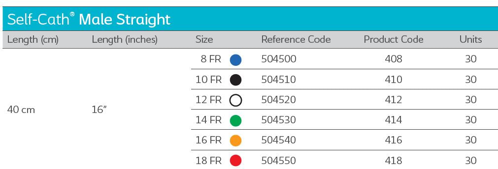 Coloplast Self-Cath Urethral Catheter Male Straight 408  8FR 16" (40cm) - 30 Per Box