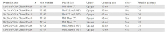 Coloplast Sensura Click Closed Pouch - 30 per box, 50MM (2"), OPAQUE - MAXI 22CM (8 1/2") / NO FILTER