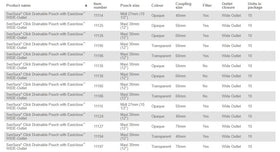 Coloplast Sensura Click Drainable Pouch - 10 per box, 50MM (2"), OPAQUE - MAXI 30CM (12") / NO FILTER - 0