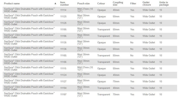 Coloplast Sensura Click Drainable Pouch - 10 per box, 60MM (2 3/8" ), TRANSPARENT - MAXI 30CM (12") / NO FILTER