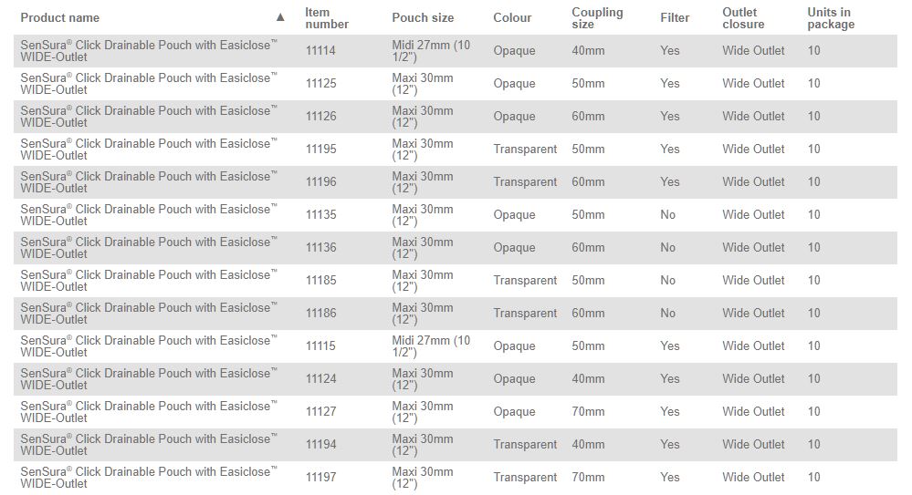 Coloplast Sensura Click Drainable Pouch - 10 per box, 60MM (2 3/8" ), TRANSPARENT - MAXI 30CM (12") / NO FILTER - 0