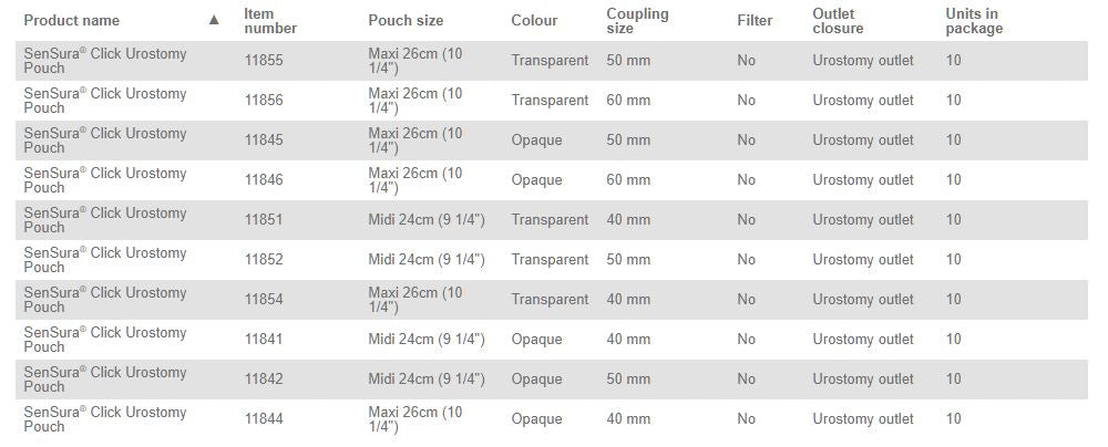 Coloplast Sensura Click Urostomy Pouch - 10 per box, 40MM (1 9/16") / GREEN, OPAQUE - MAXI 26CM (10 1/4") - 0