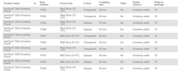 Poche d'urostomie Coloplast Sensura Click - 10 par boîte, 50 mm (2") / ROUGE, TRANSPARENTE - MAXI 26 cm (10 1/4") - 0