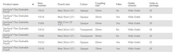 Poche vidable Coloplast SenSura Flex – 20 par boîte, 70 MM (2 3/4") / JAUNE, OPAQUE – MAXI 30 CM (12") - 0