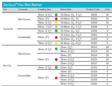 Coloplast SenSura Flex Protecteur cutané non convexe, 10-48 mm (3/8"-2"), 50 mm (2") - (10/BOÎTE) - 0